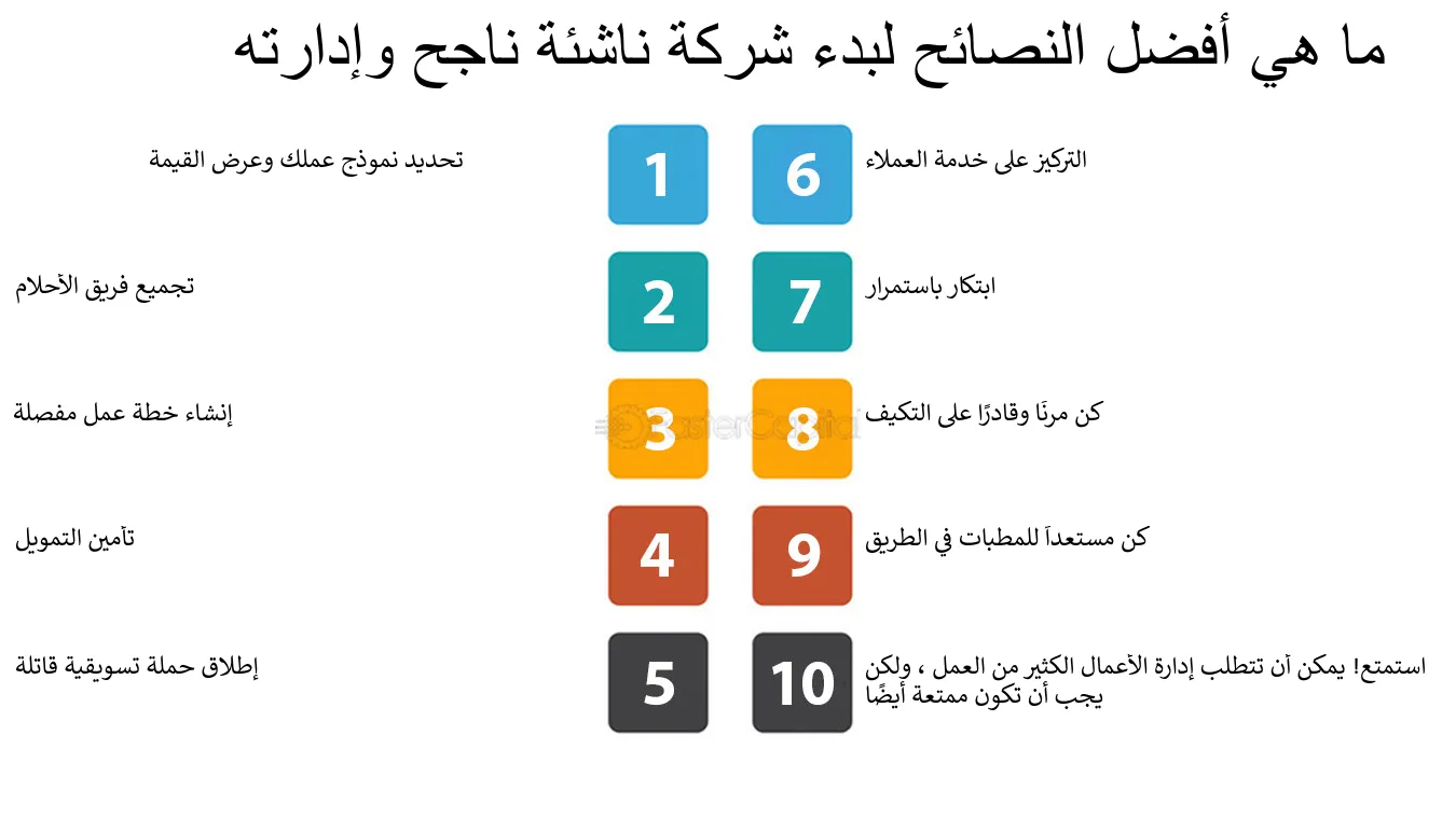  نصائح للنجاح في سوق الاستثمار السعودي بأقل مبلغ