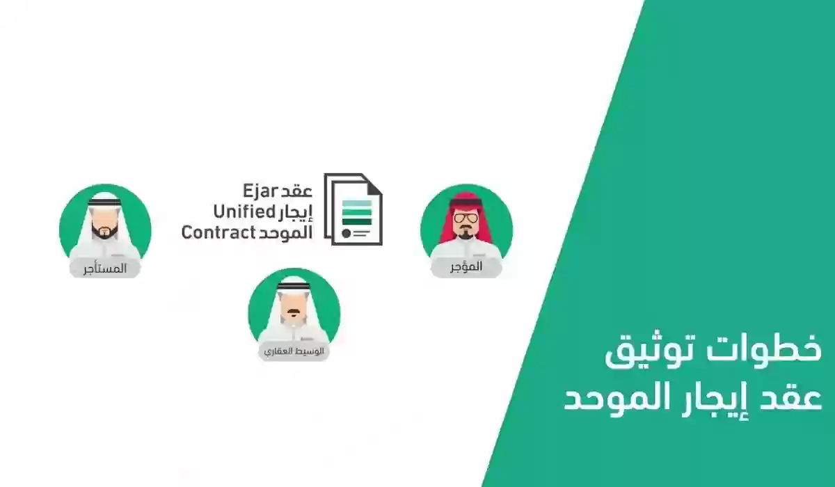 ايجار تسجيل دخول 1445 للاستعلام عن عقد إيجار وطباعته أو تجديده