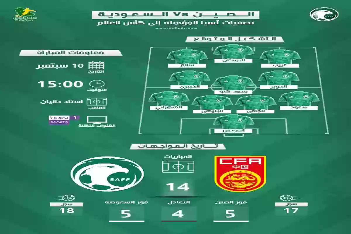 القنوات الناقلة ومفاجآت مانشيني للتشكيل .. موعد مباراة السعودية ضد الصين.