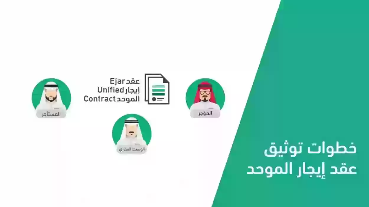 خطوات استخراج وتوثيق عقد إيجار بالسعودية