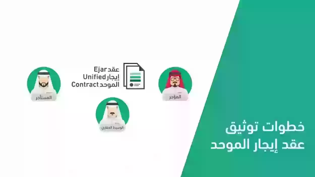 هل يجوز فسخ عقد الإيجار قبل انتهاء المدة في السعودية