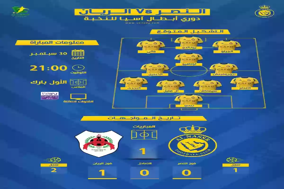 التشكيل والقنوات الناقلة .. موعد مباراة النصر والريان في أبطال آسيا. 